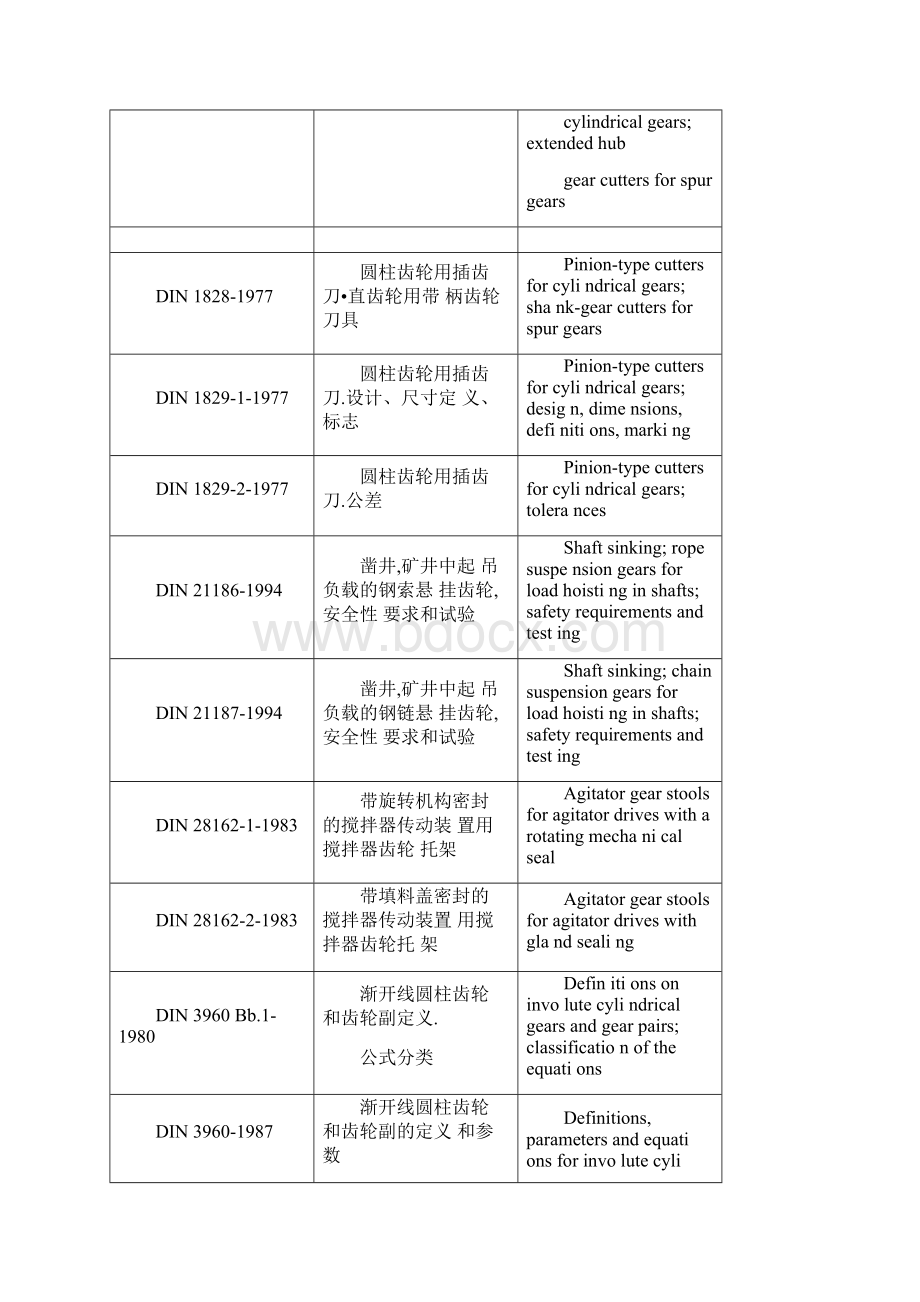 德国齿轮标准.docx_第3页