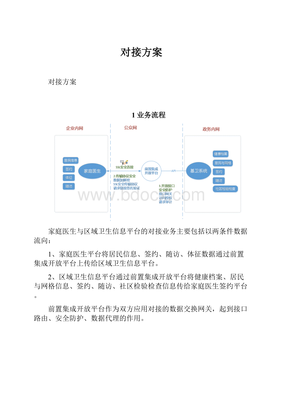 对接方案.docx