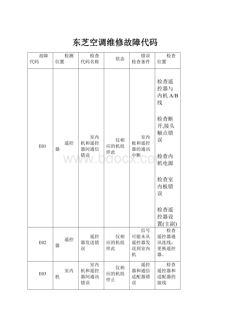 东芝空调维修故障代码.docx