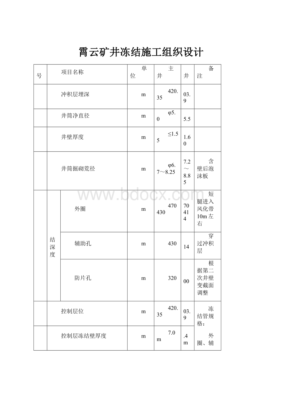 霄云矿井冻结施工组织设计.docx