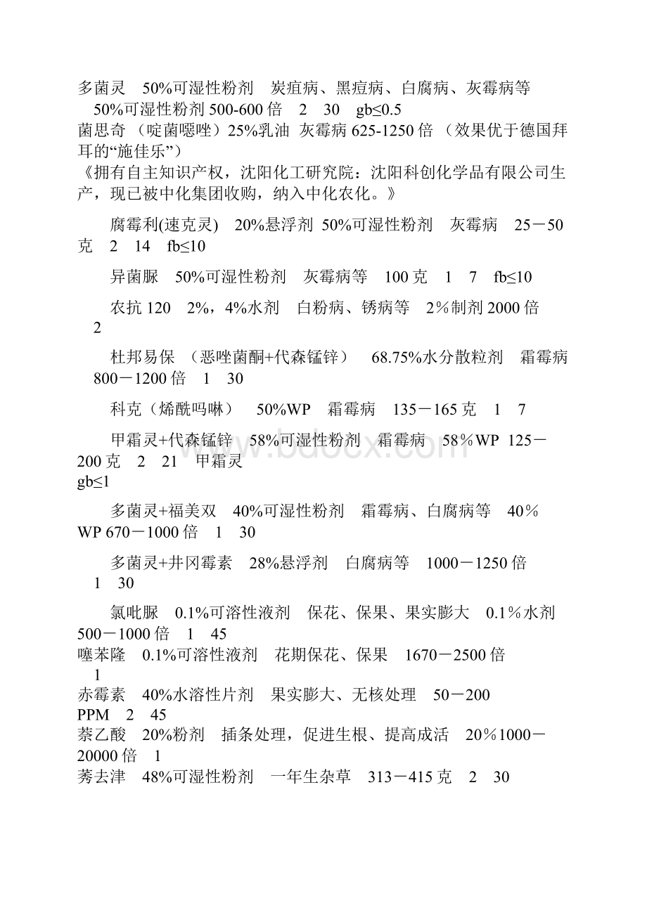 整理葡萄农药集中营.docx_第2页