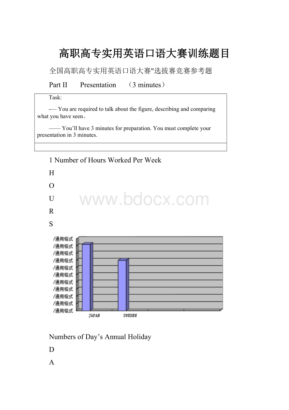 高职高专实用英语口语大赛训练题目.docx_第1页