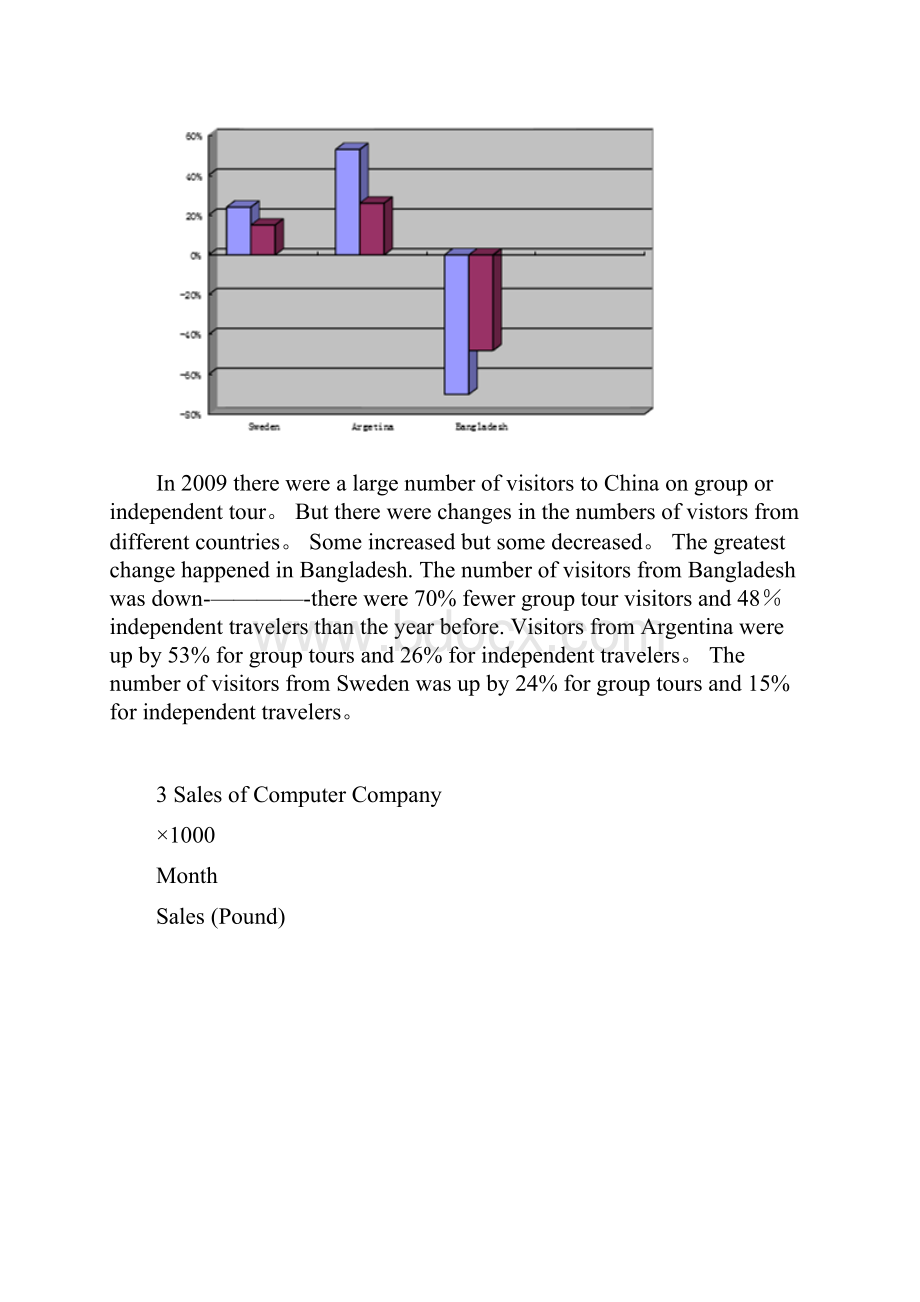 高职高专实用英语口语大赛训练题目.docx_第3页