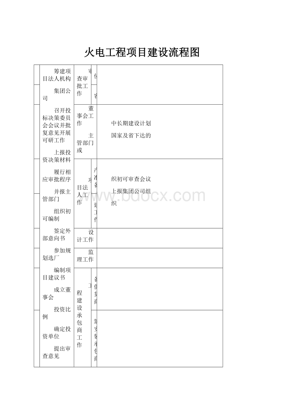 火电工程项目建设流程图.docx