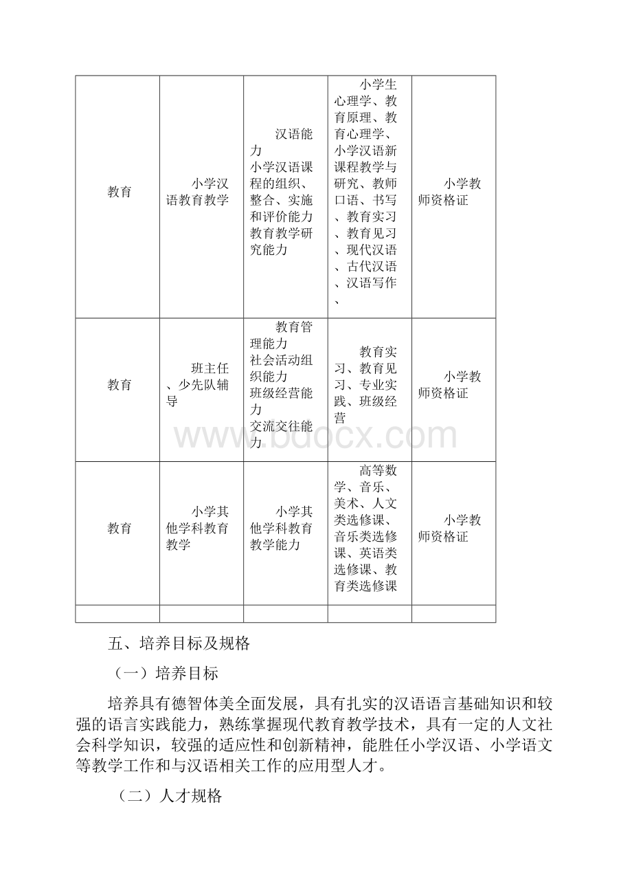 初等教育小学汉语方向培养方案.docx_第3页