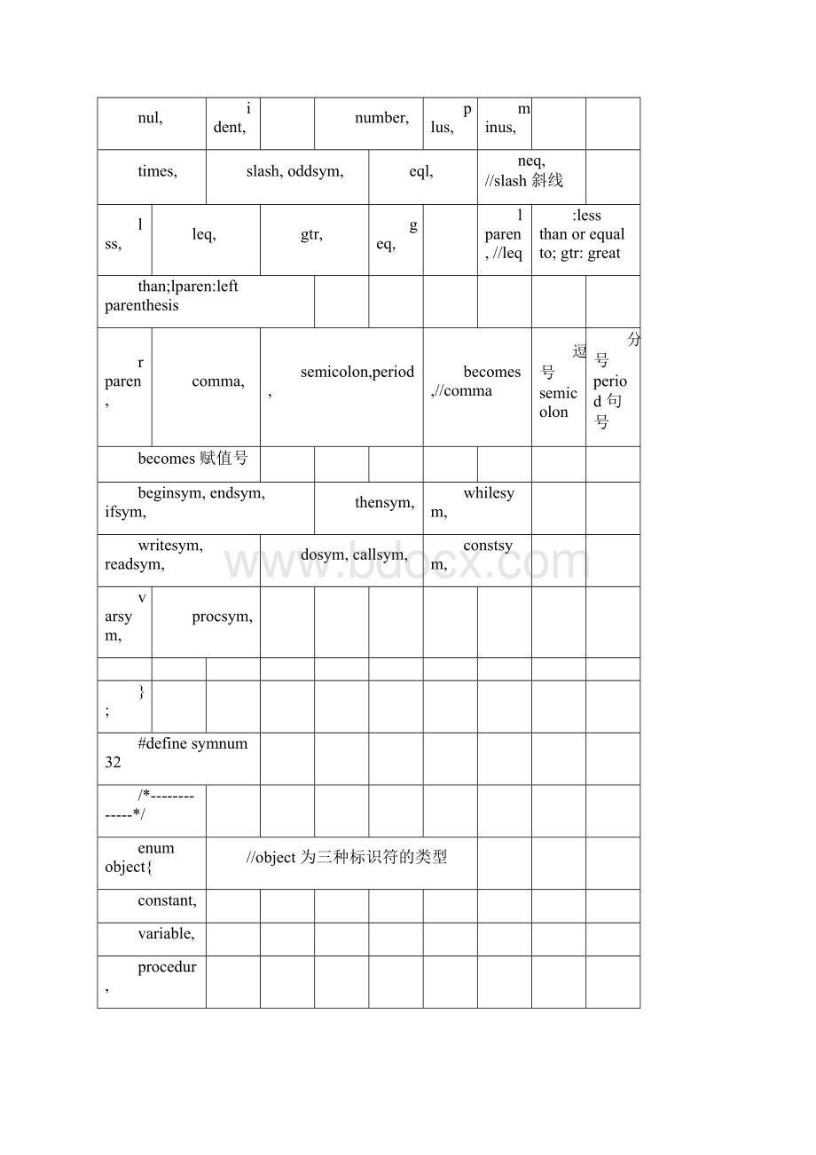 PL0源代码C语言版.docx_第2页