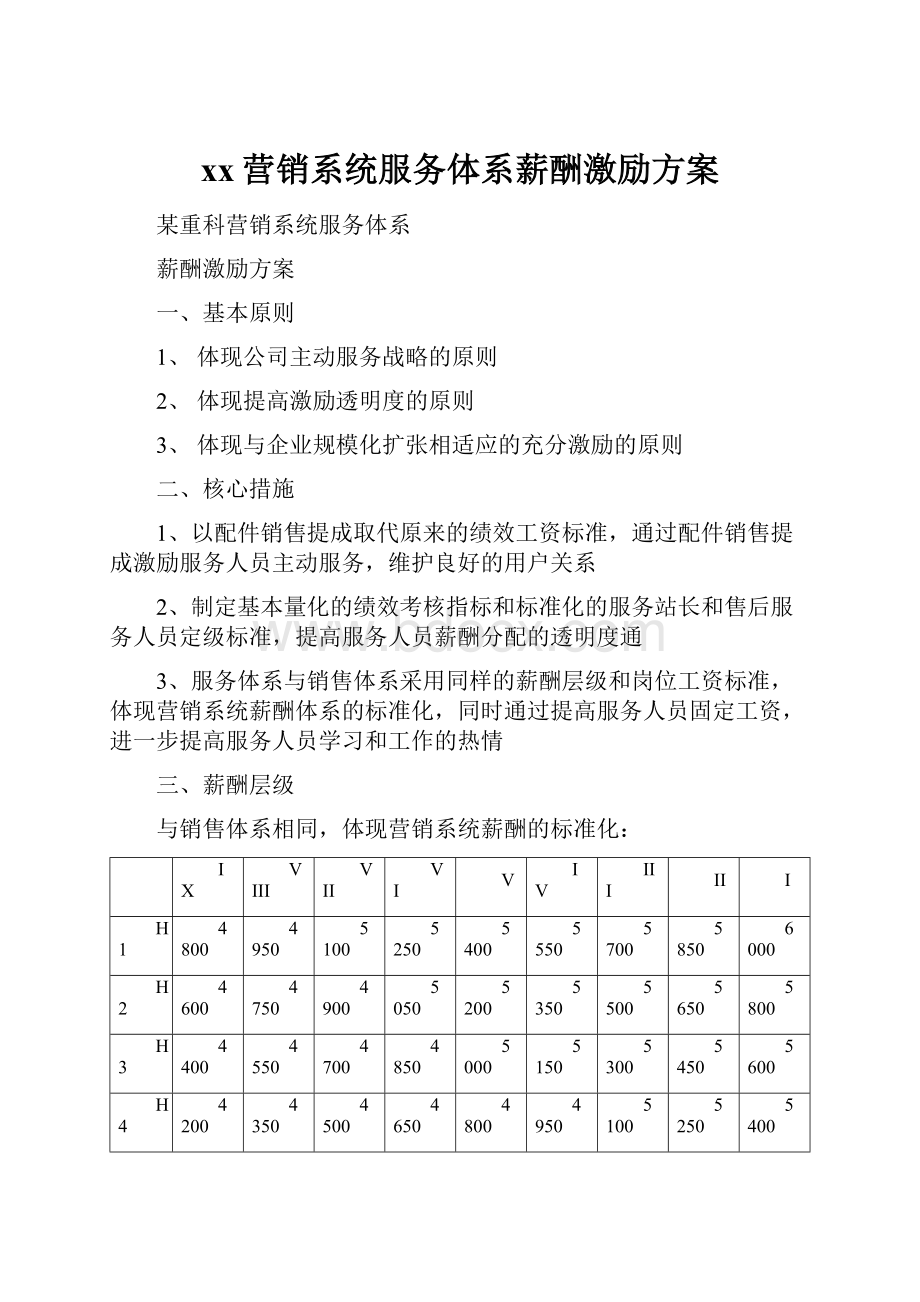 xx营销系统服务体系薪酬激励方案.docx