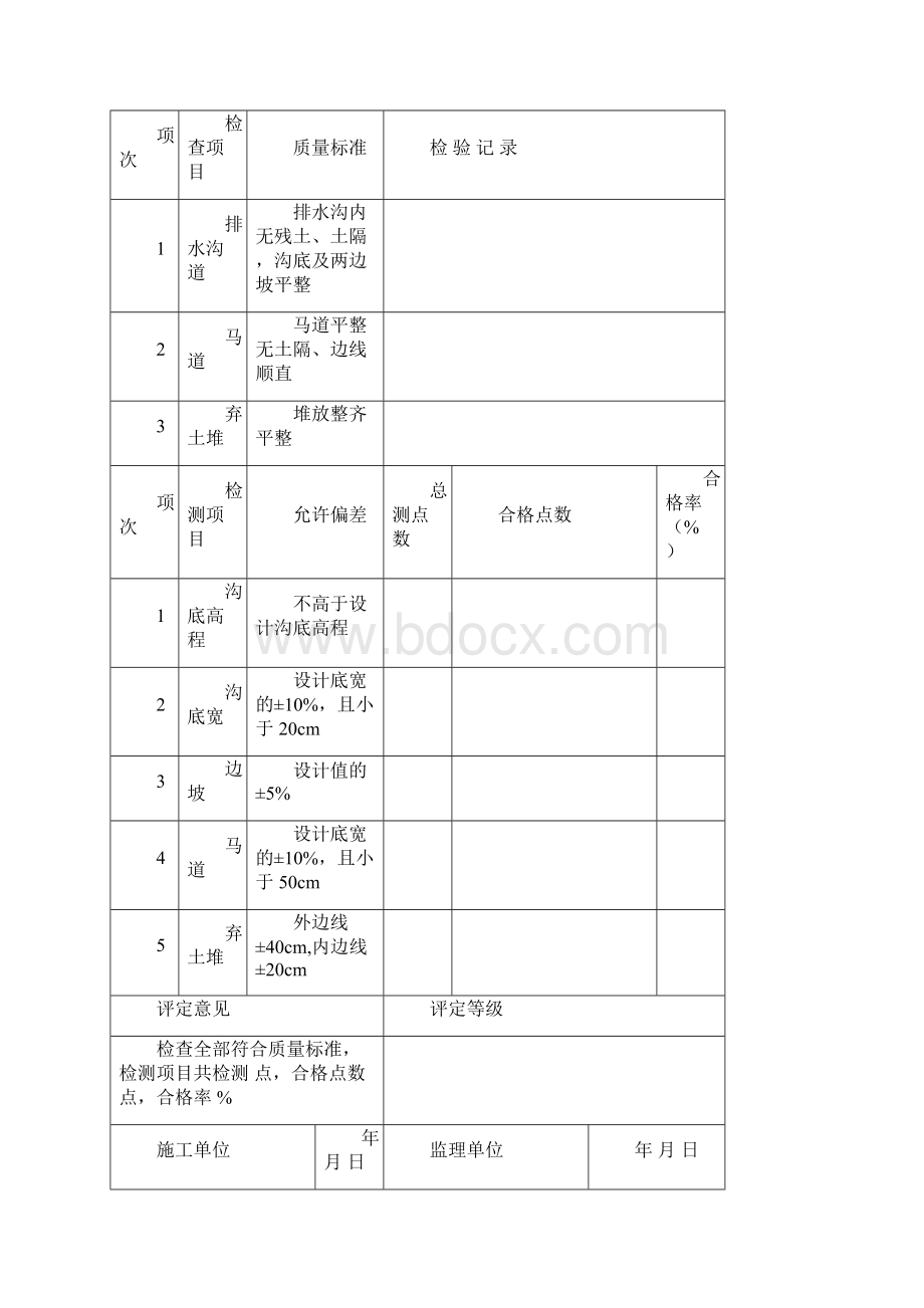 小型农田水利工程单元工程质量评定表.docx_第2页