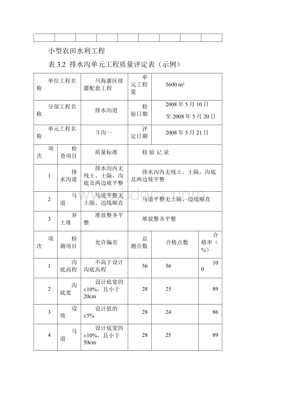 小型农田水利工程单元工程质量评定表.docx_第3页