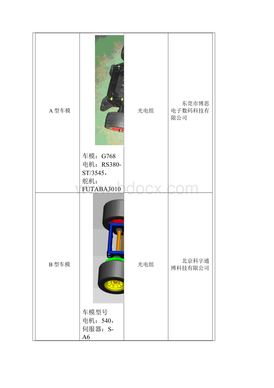 第六届飞思卡尔竞赛规则.docx_第2页