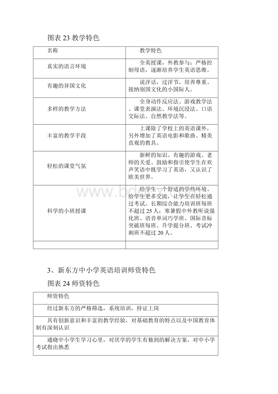 选择重点的英语培训机构因素分析教学内容.docx_第2页