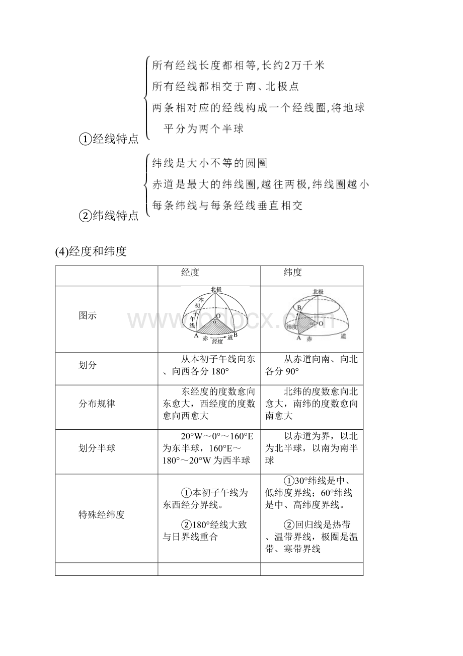 word完整版步步高版高考地理大一轮复习第1章地球与地图第1讲地球仪与地图讲义湘教版必修1.docx_第2页