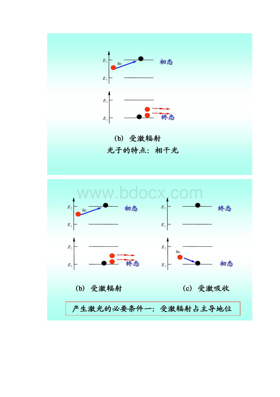 半导体激光器答辩.docx_第3页