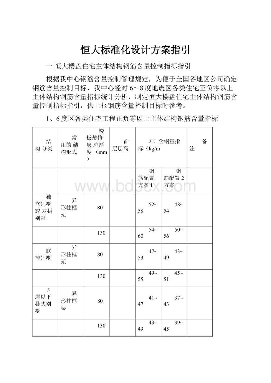 恒大标准化设计方案指引.docx