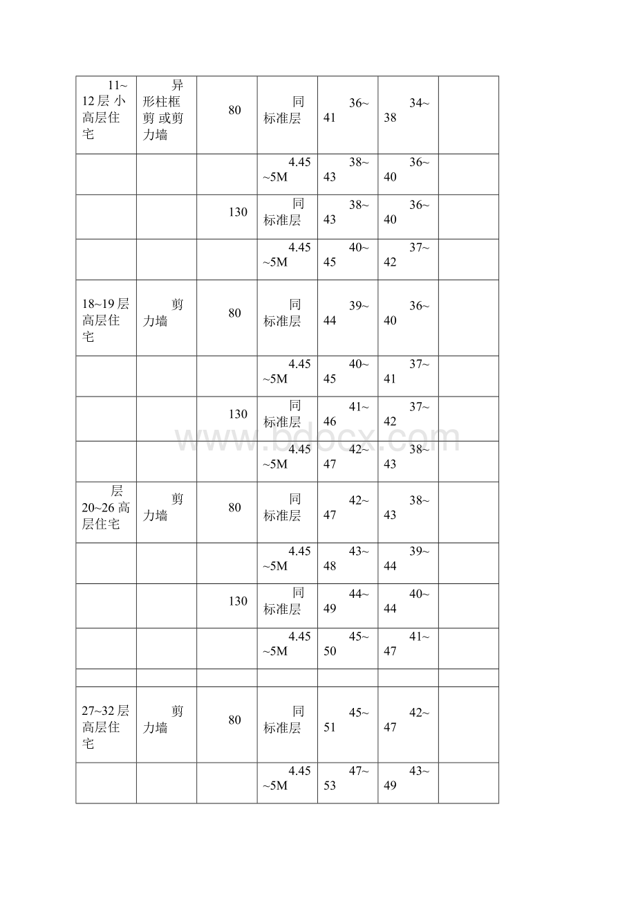 恒大标准化设计方案指引.docx_第2页