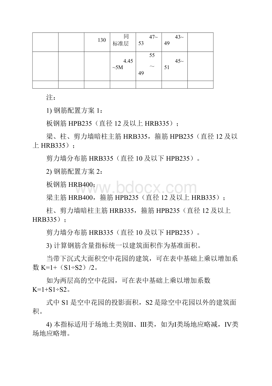 恒大标准化设计方案指引.docx_第3页