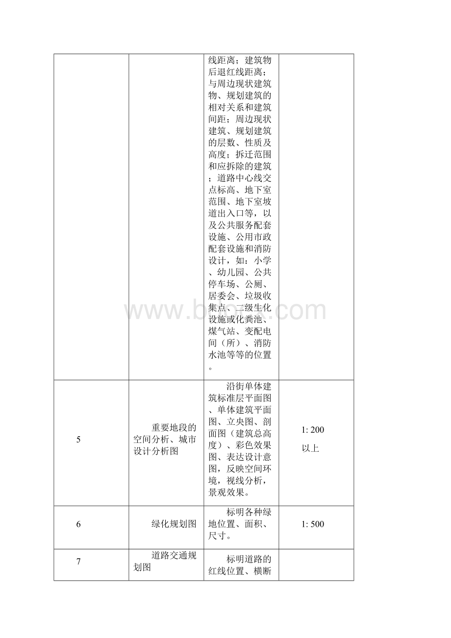 漳州市城市规划管理技术规定.docx_第3页