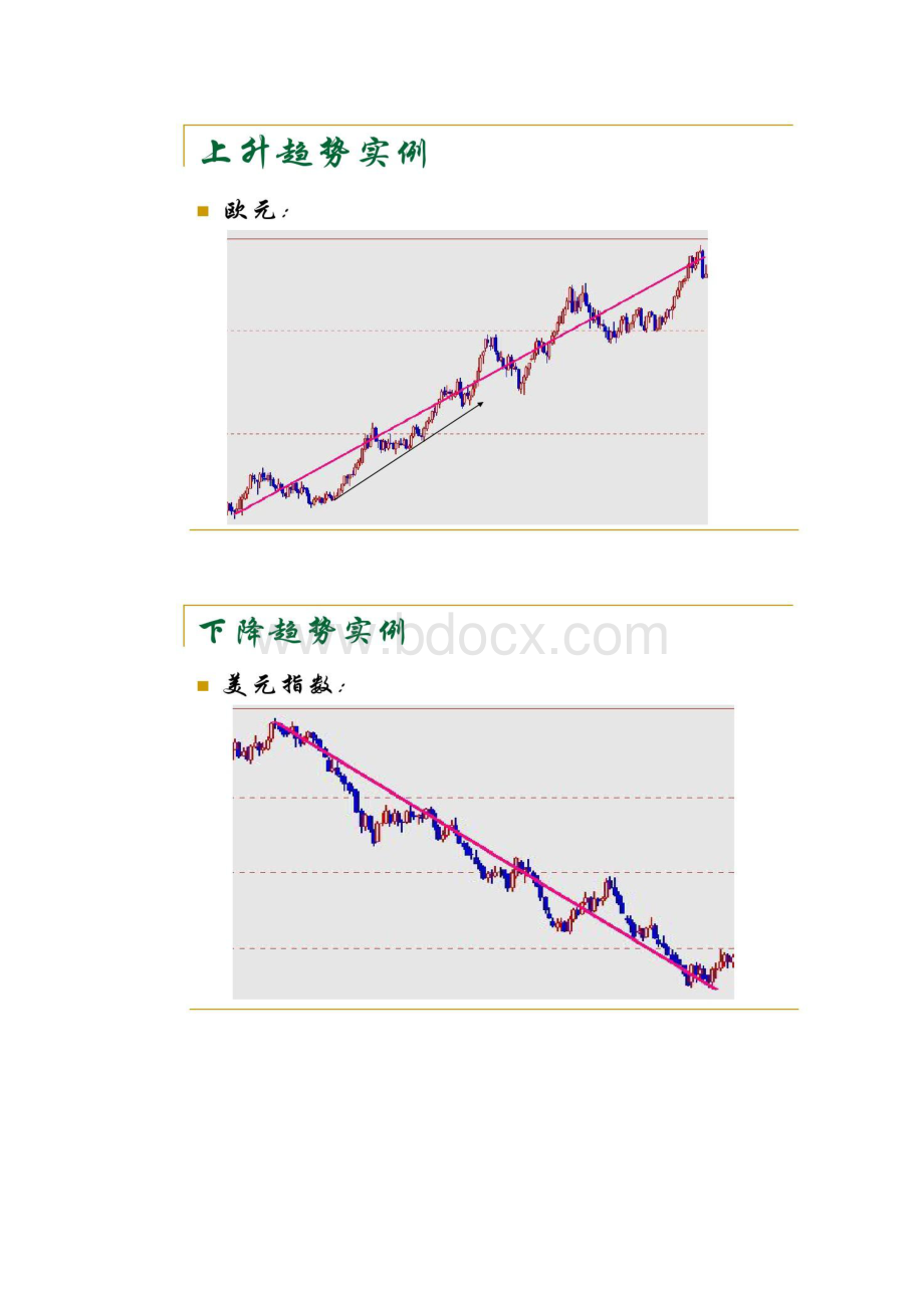 黄金技术面分析.docx_第3页