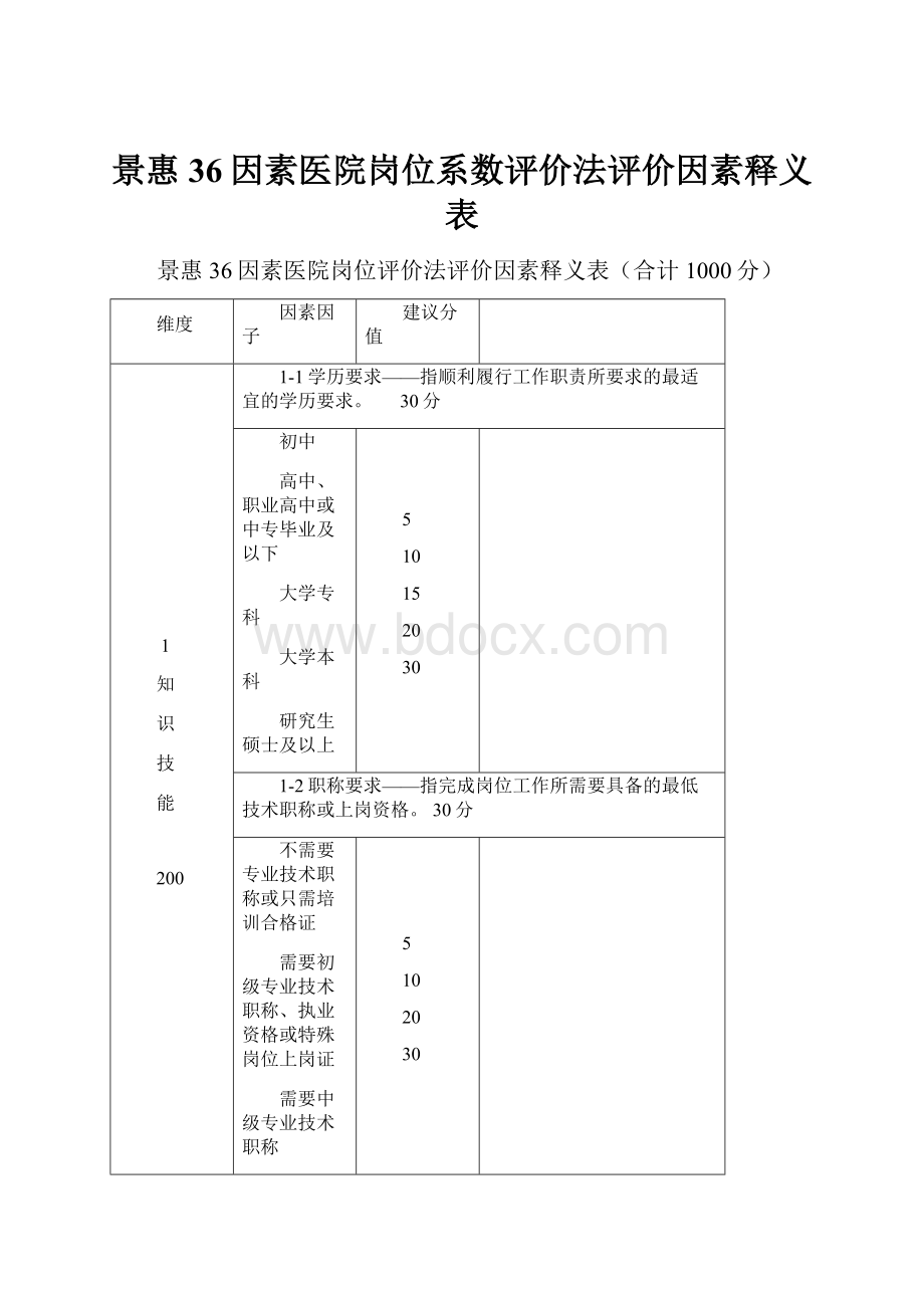 景惠36因素医院岗位系数评价法评价因素释义表.docx_第1页