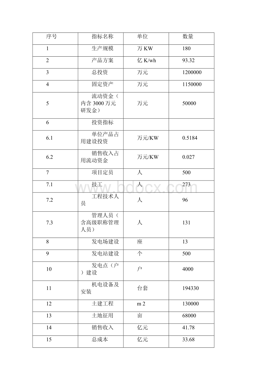 太阳能微风离网高科技发电开发项目可行性研究报告.docx_第3页