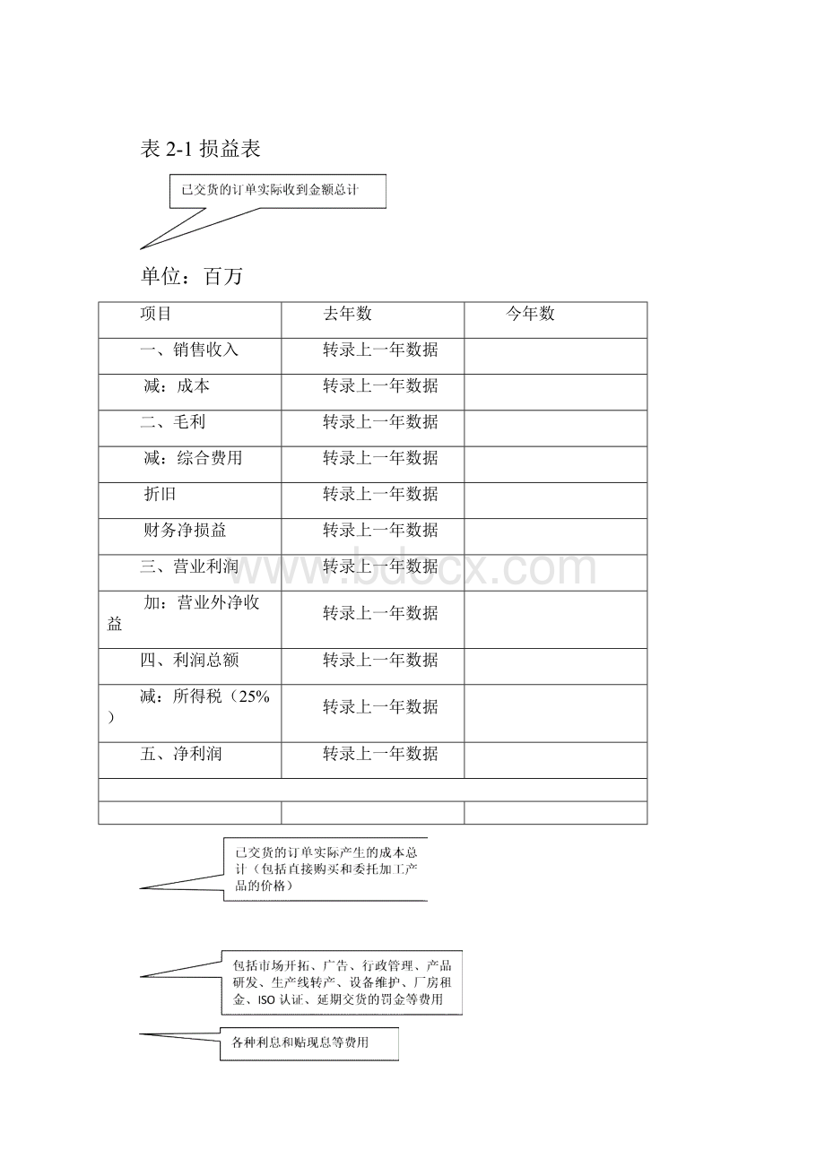 第2章ERP沙盘模拟演练运营规则讲课教案.docx_第2页