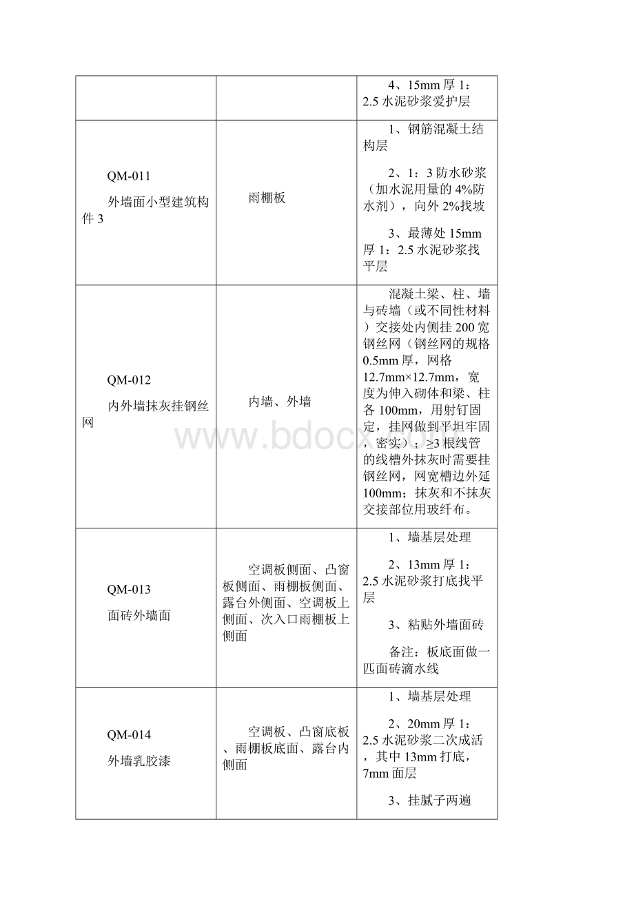 38楼外墙装修施工方案.docx_第2页