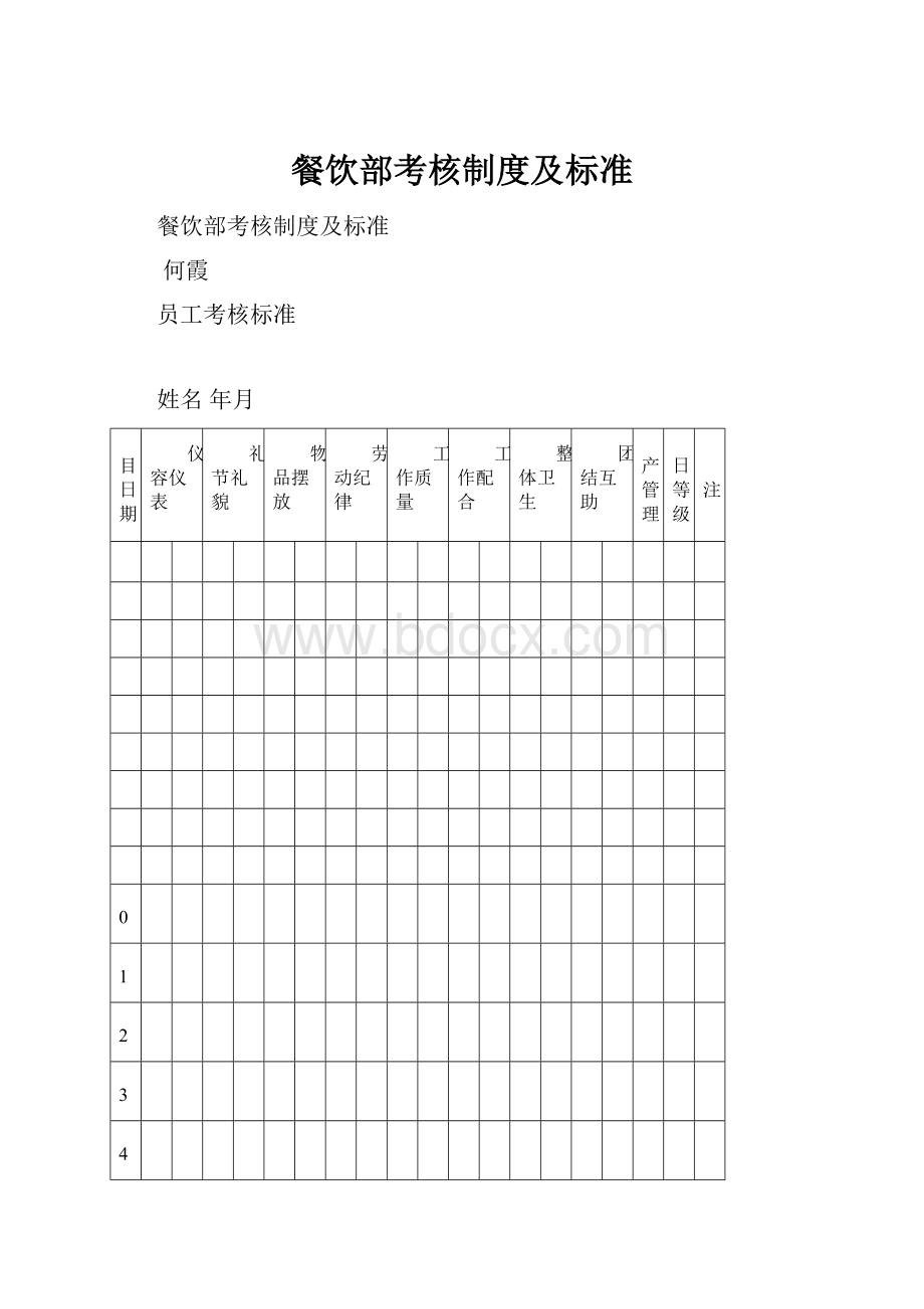 餐饮部考核制度及标准.docx