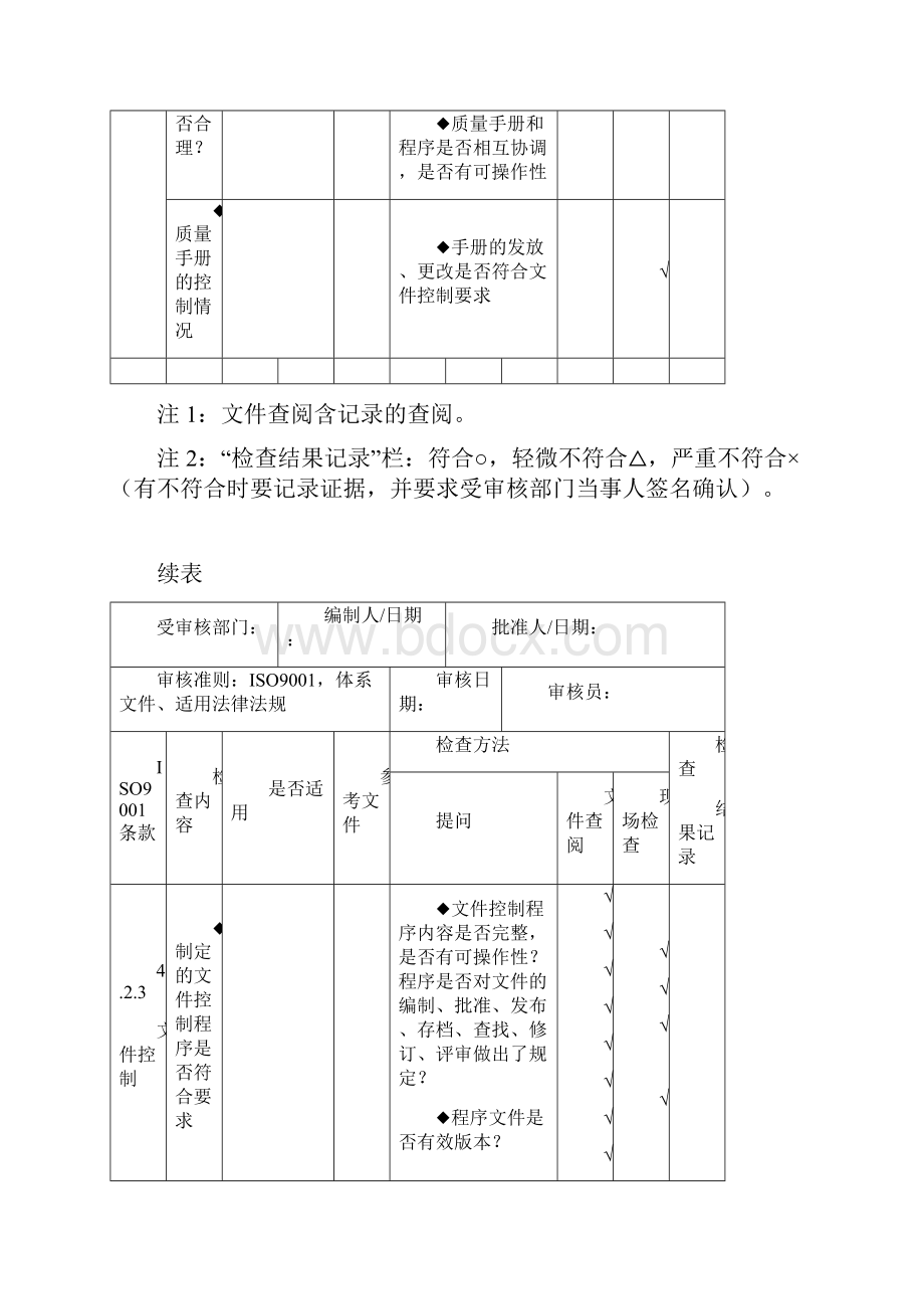 iso9000内审检查表全套.docx_第3页