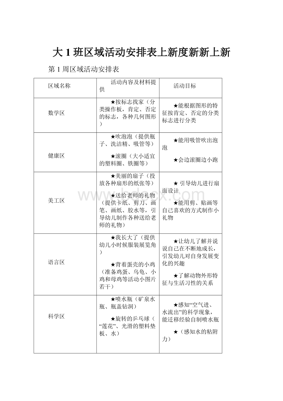 大1班区域活动安排表上新度新新上新.docx