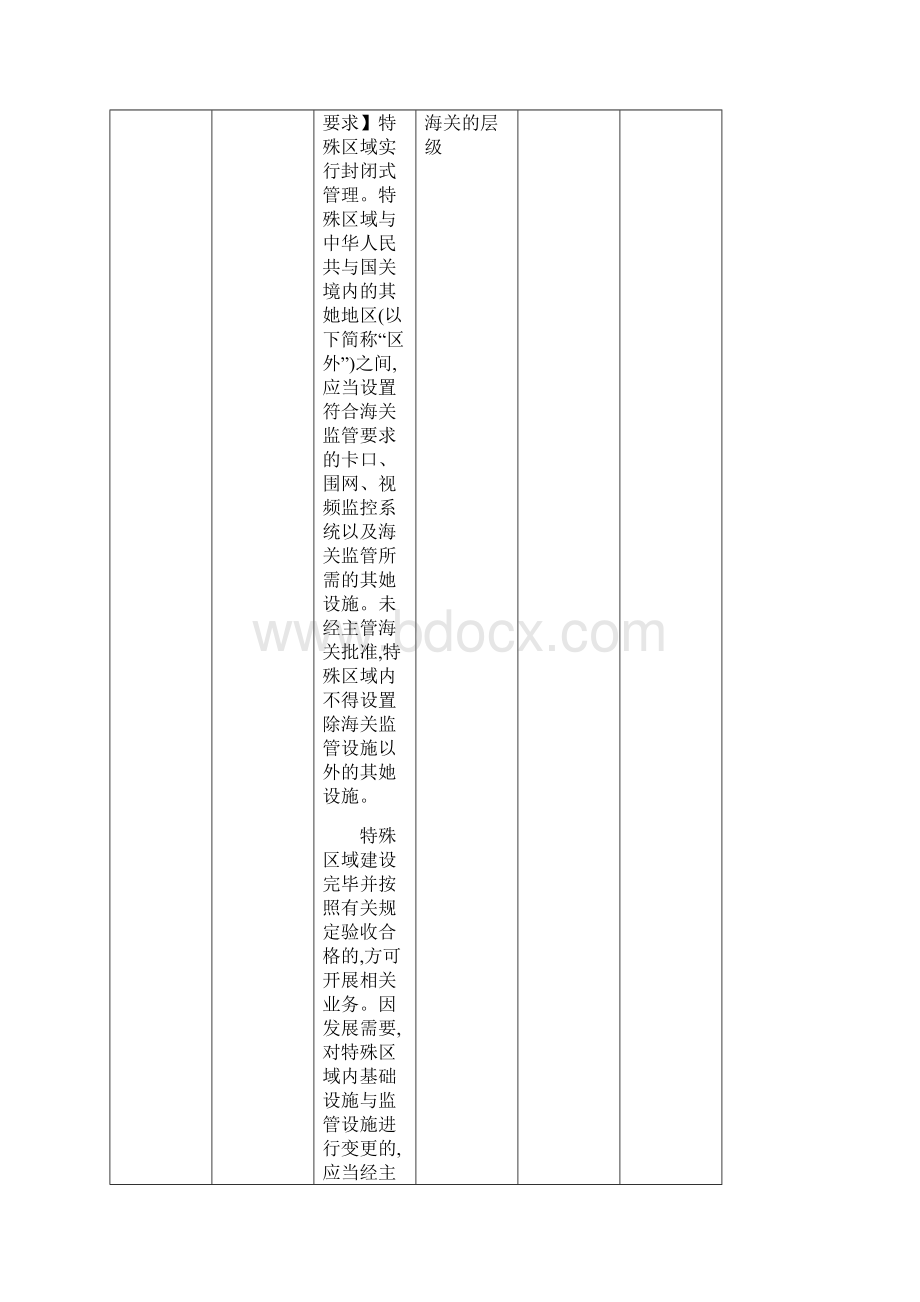 中华人民共和国海关对海关特殊监管区域监管办法.docx_第3页