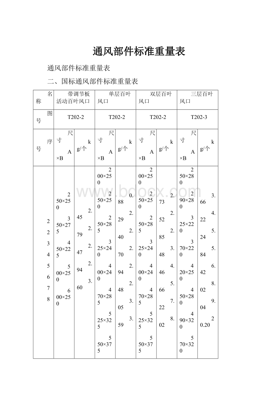 通风部件标准重量表.docx