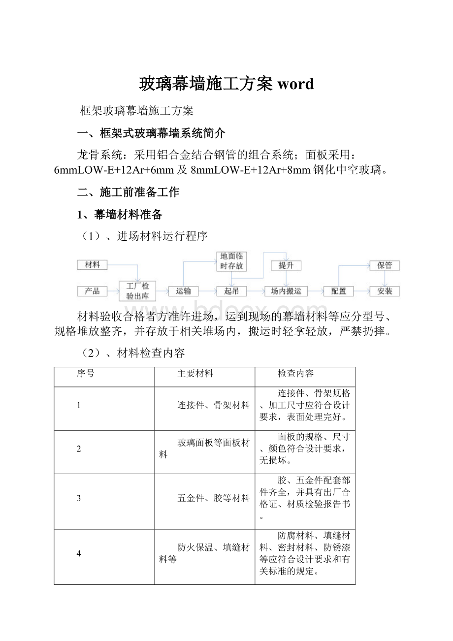 玻璃幕墙施工方案word.docx_第1页