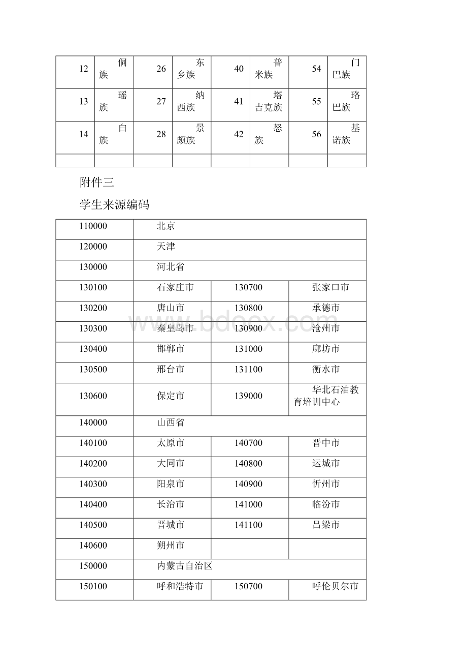 学生来源代码完整版本之欧阳歌谷创作.docx_第2页