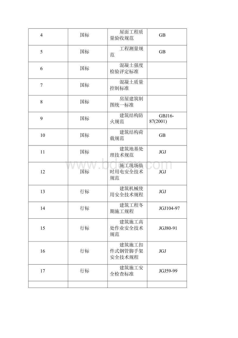 上河国际高级会所工程施工组织设计104615完整版.docx_第2页