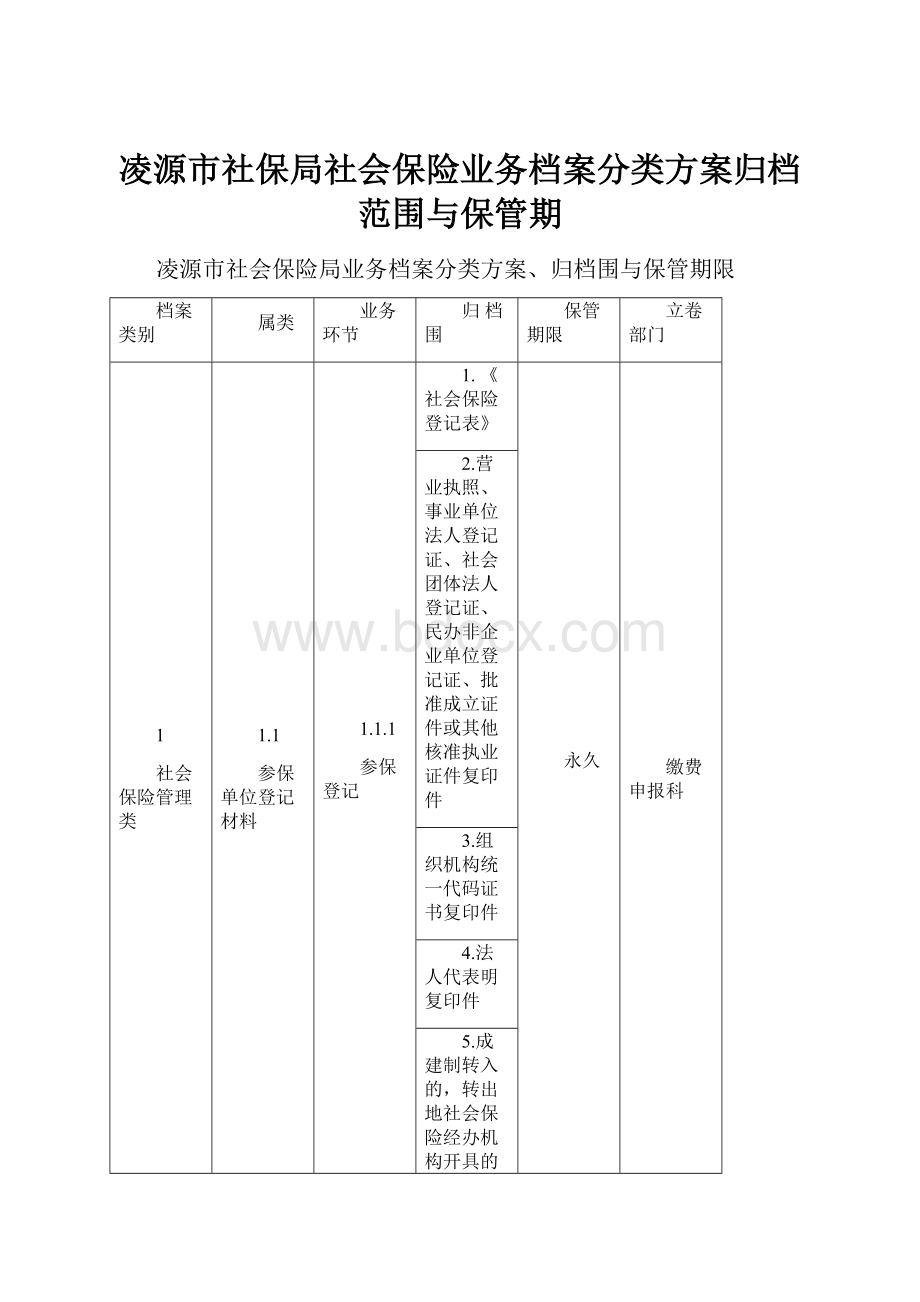 凌源市社保局社会保险业务档案分类方案归档范围与保管期.docx