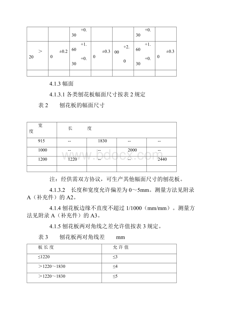 刨花板国标New.docx_第2页