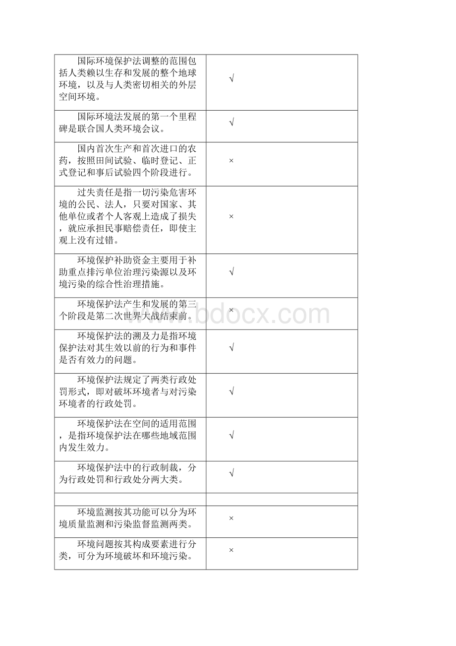 环境保护法复习思考题.docx_第2页