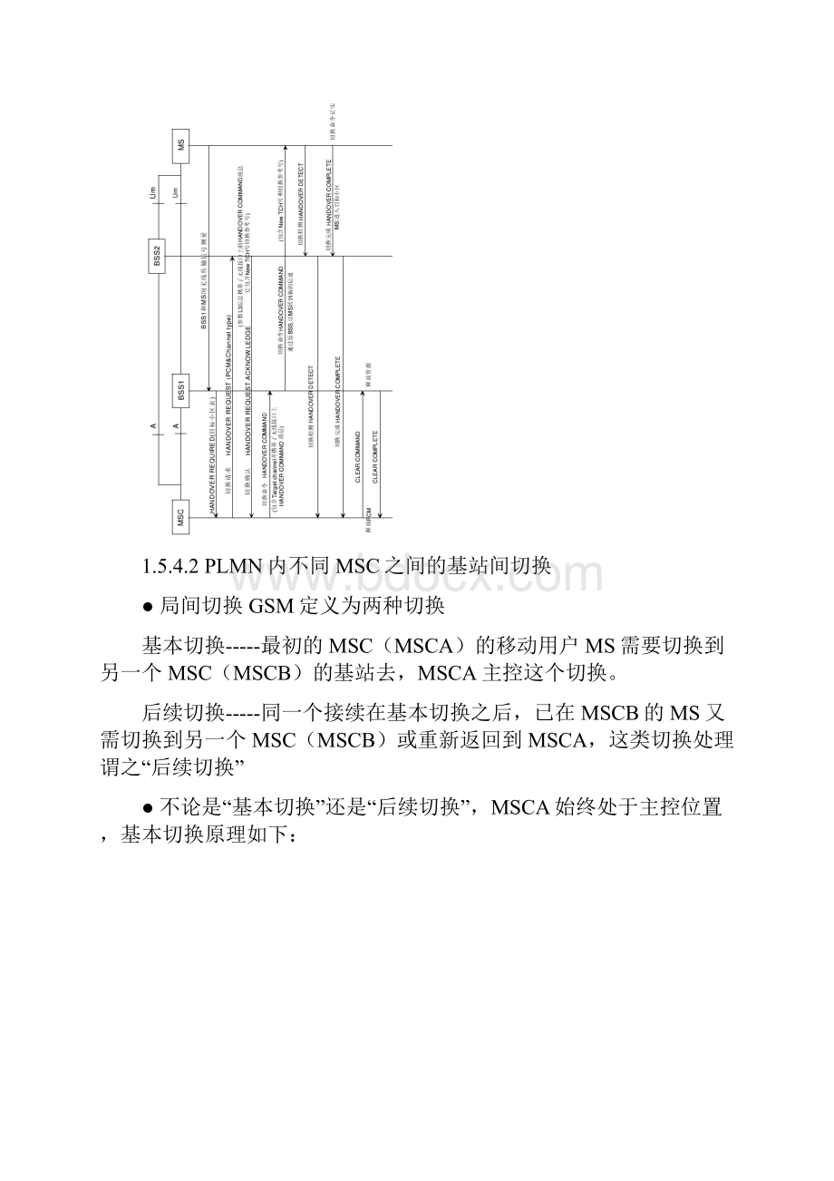 GSM信令流程专题.docx_第3页