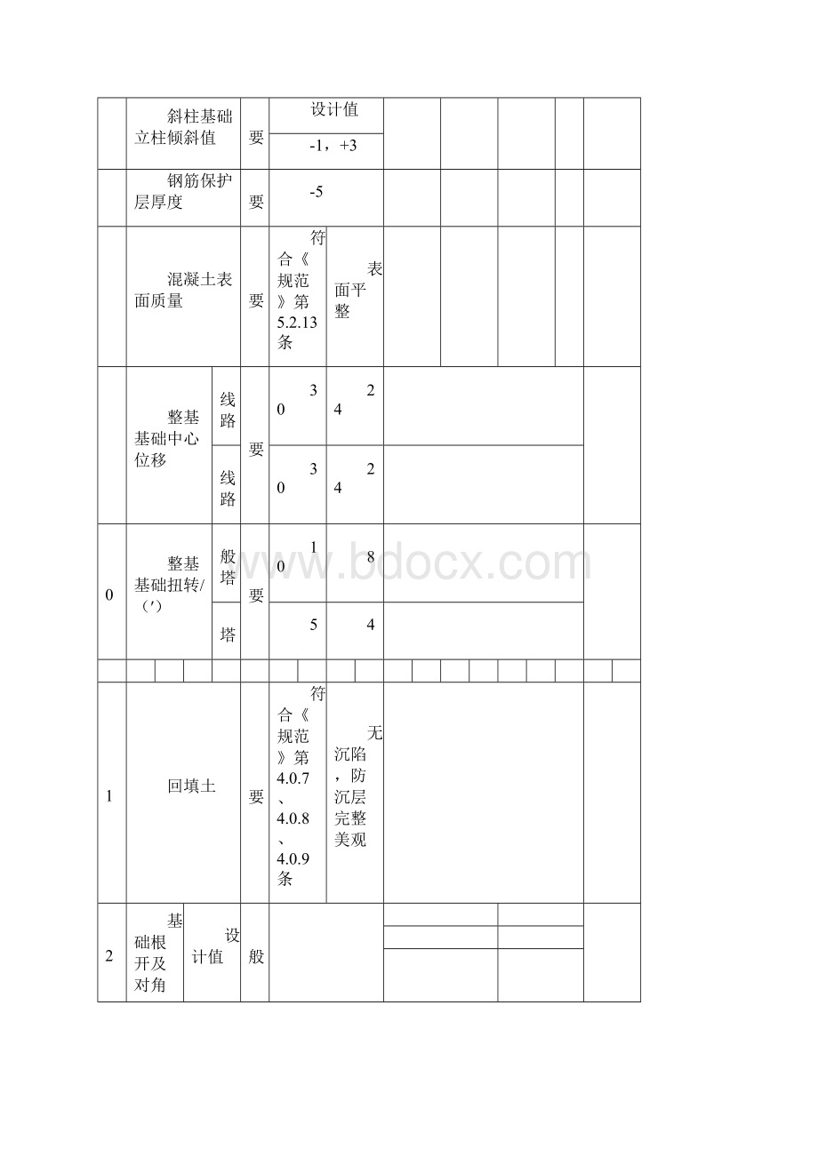 输电线路检查及评级记录表.docx_第3页