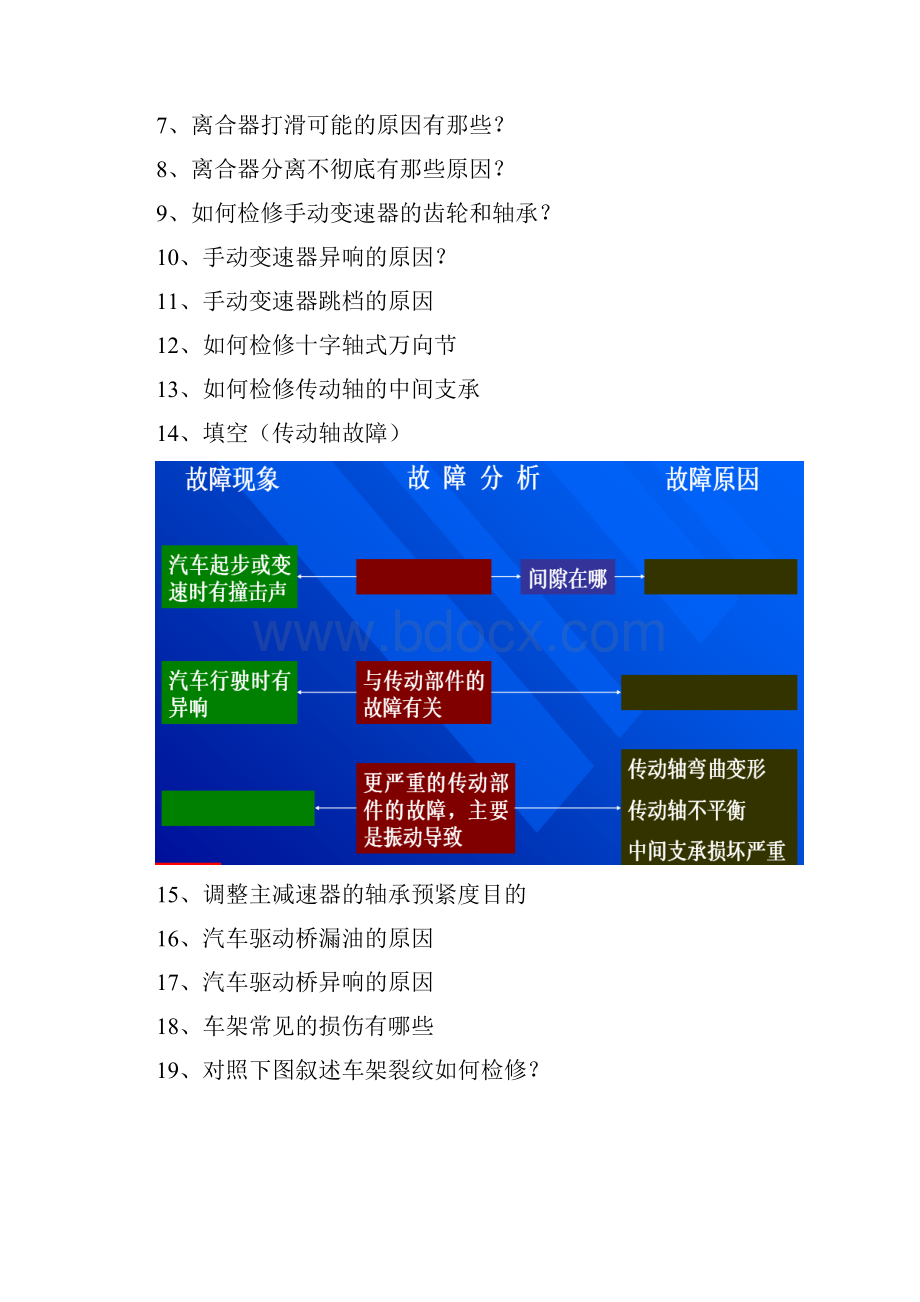 十堰大学底盘维修.docx_第2页