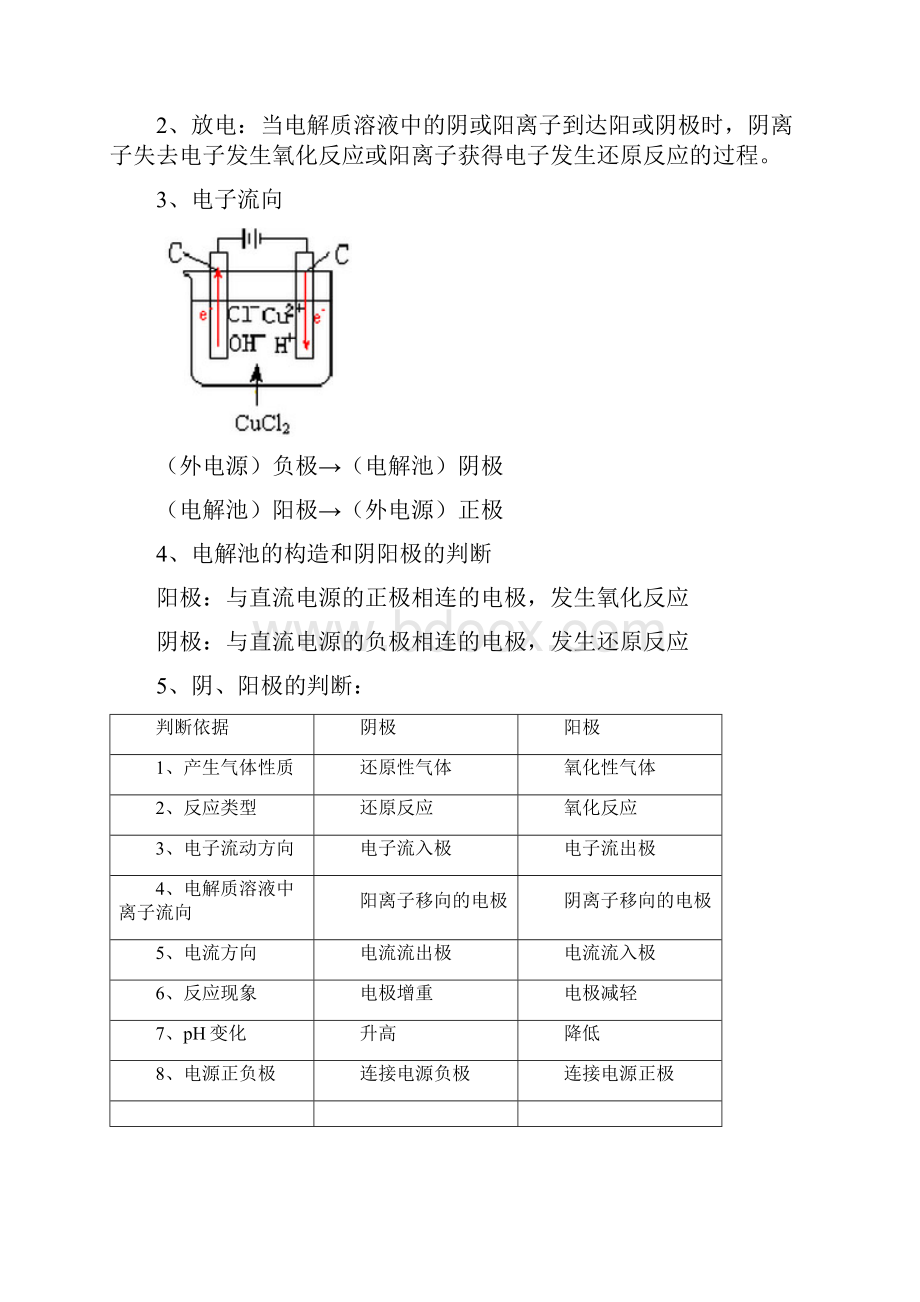 化学高考模拟题专题11 电解池原理及应用解析版.docx_第2页