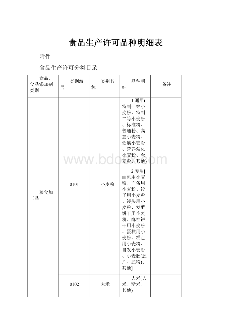 食品生产许可品种明细表.docx