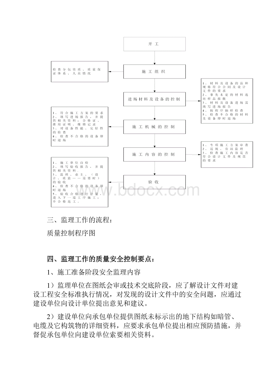 土建监理实施细则.docx_第3页