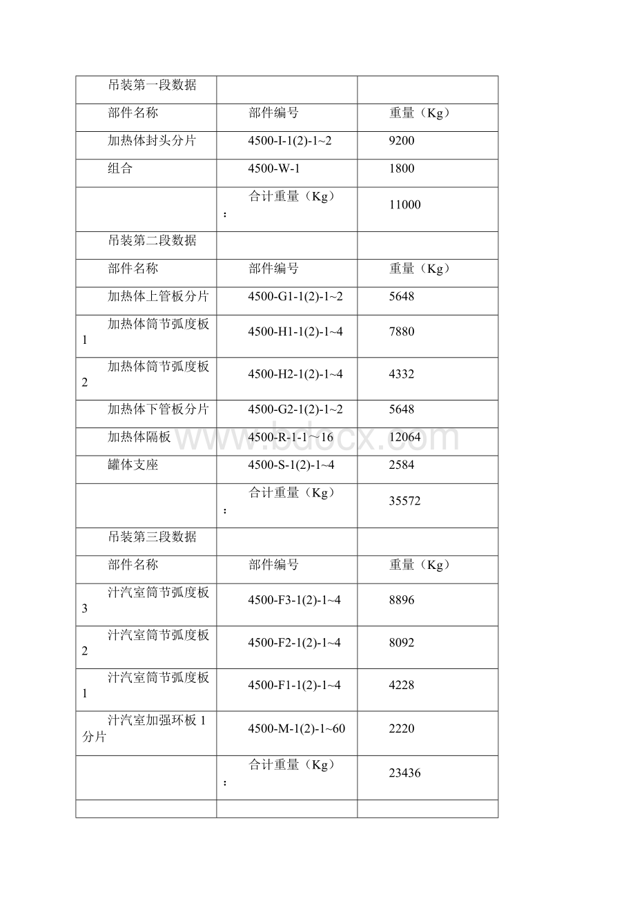 埃塞俄比亚KESEM6000TCD糖厂TBZ蒸发罐吊装方案.docx_第3页