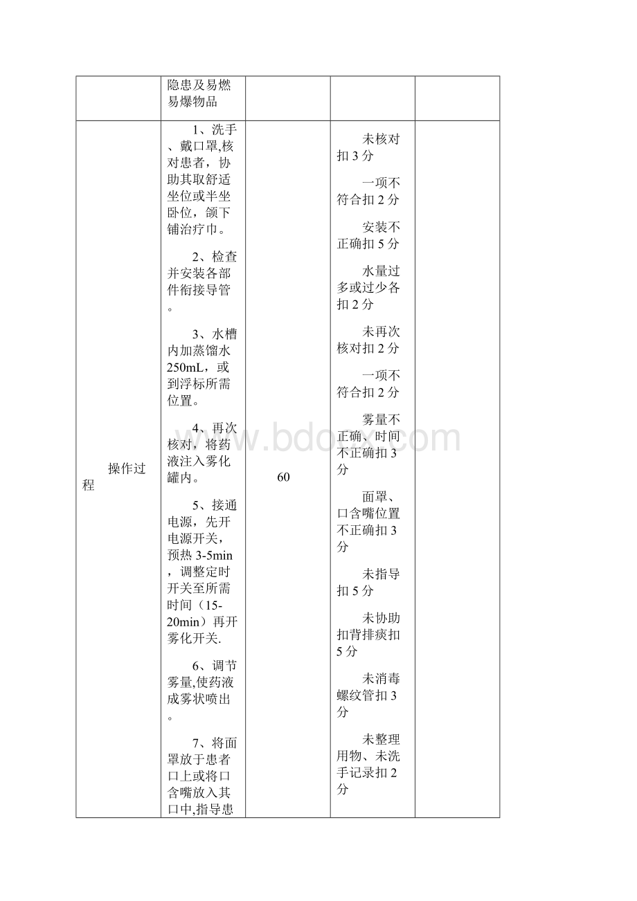 雾化吸入操作考核评分表全套资料.docx_第3页