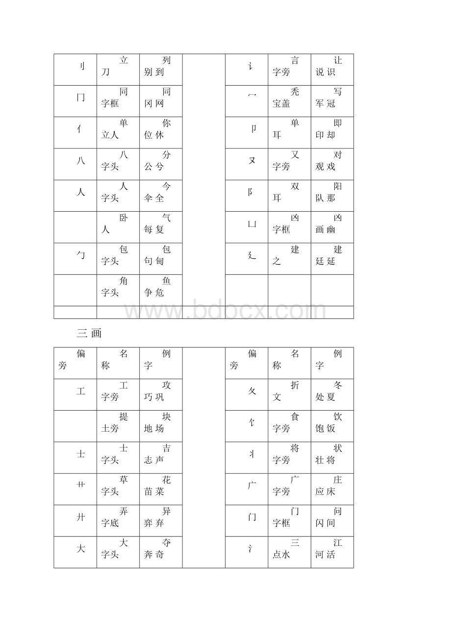 汉字偏旁大全教案资料.docx_第2页