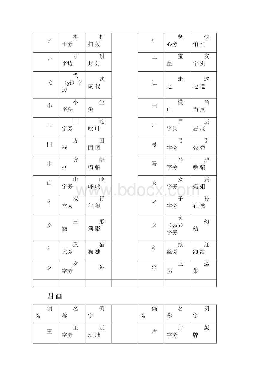 汉字偏旁大全教案资料.docx_第3页