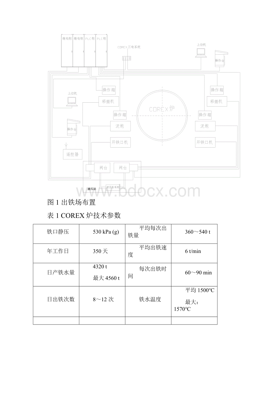 出铁场设备和水渣设备第三节.docx_第2页