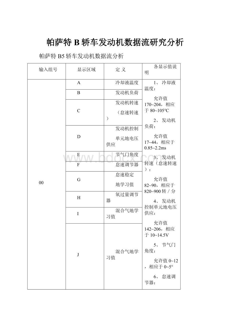 帕萨特B轿车发动机数据流研究分析.docx