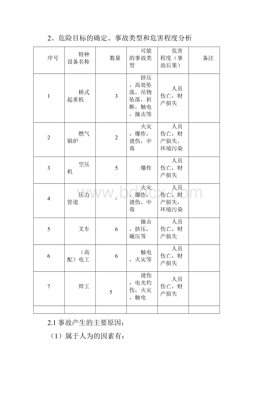 特种设备安全事故应急救援预案.docx_第3页